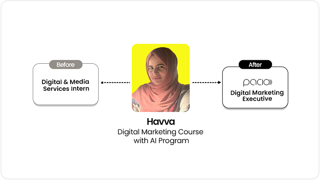 Tranformation Journey Havva (1)